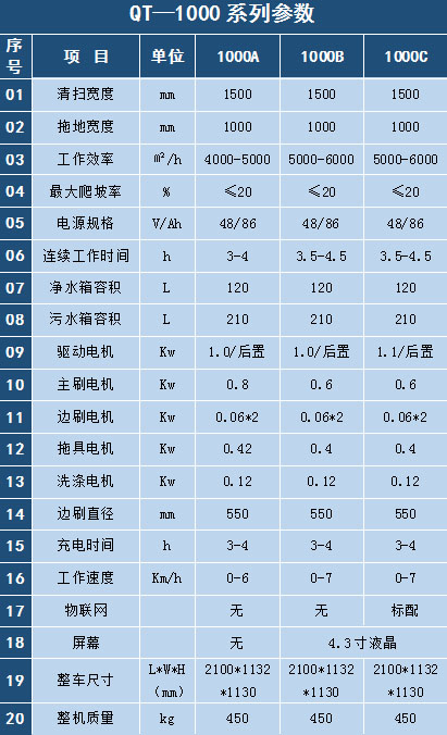 掃地車廠家內部人員告訴您，好的掃地車該怎么選！