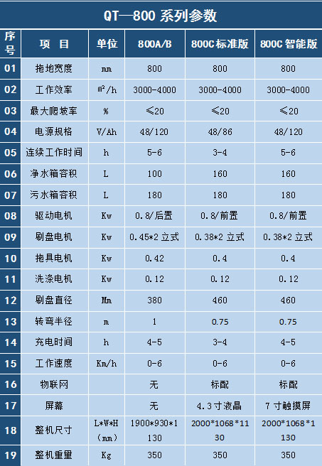 掃地車廠家內部人員告訴您，好的掃地車該怎么選！