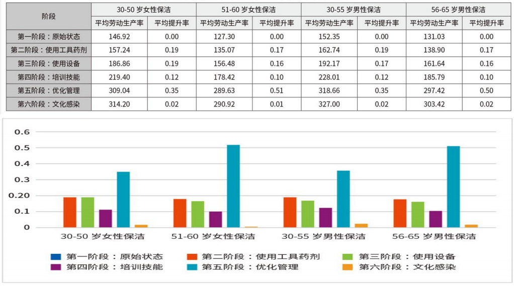 清晨雨：如何利用清潔設備做好高效率下的低成本清潔